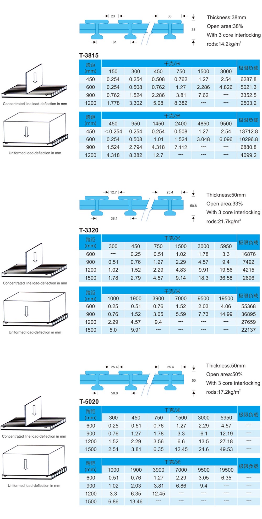 南通恒瑞建筑材料有限公司圖片